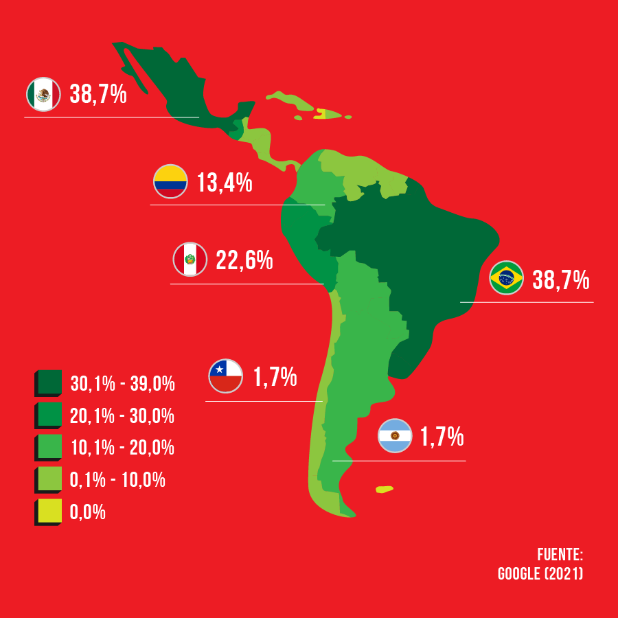 ¿Cómo ha sido el despliegue de la conectividad IPv6 en América Latina?