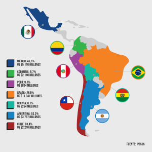 Chile lidera en prevalencia al consumo de tabaco en adultos en América