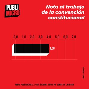 Centro de Estudios Contextus Ltda: “Gobierno, Convención Constitucional y Plebiscito de Salida”, un estudio del sentir de los talquinos hacia lo que une y divide a los chilenos, para la votación del 4 de septiembre